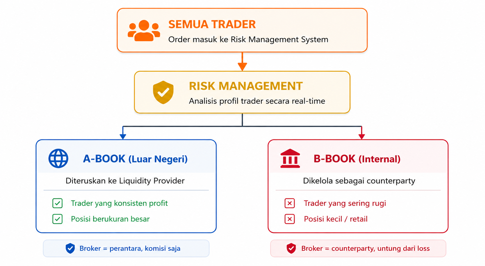 Mengenal Dealing Desk: Apakah Broker Market Maker Aman untuk Trading?