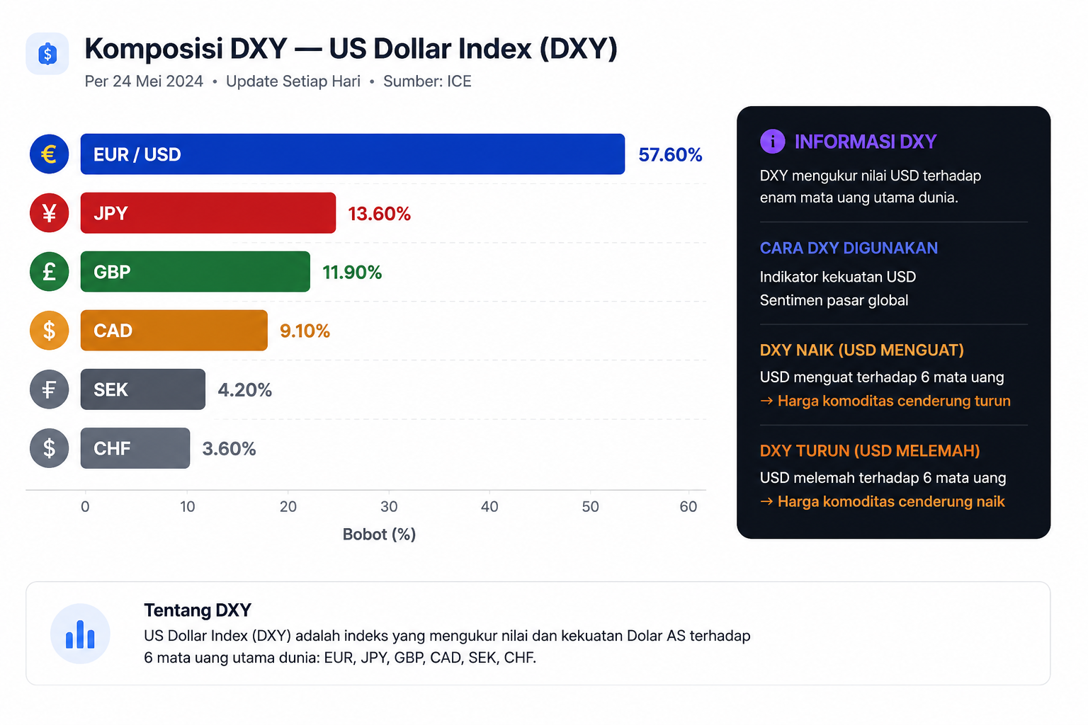 Intermarket Analysis: Cara Membaca DXY, Gold, dan Korelasi Lintas Aset