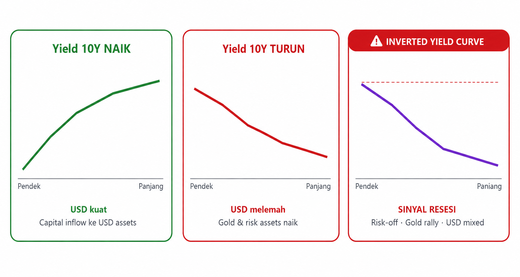Intermarket Analysis: Cara Membaca DXY, Gold, dan Korelasi Lintas Aset
