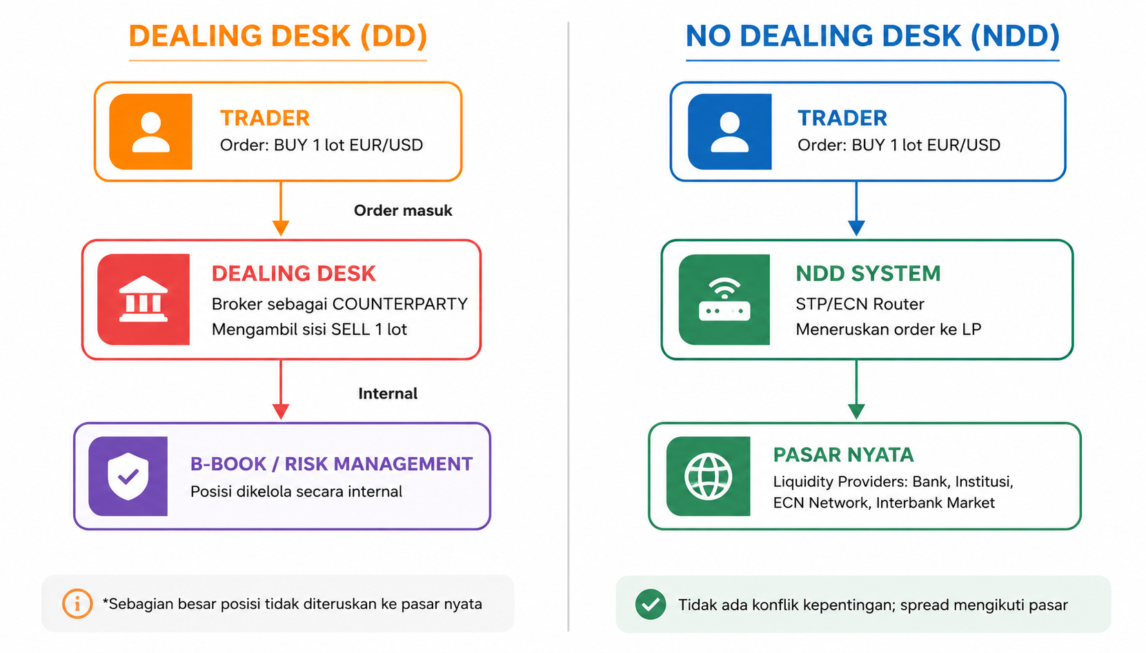 Mengenal Dealing Desk: Apakah Broker Market Maker Aman untuk Trading?