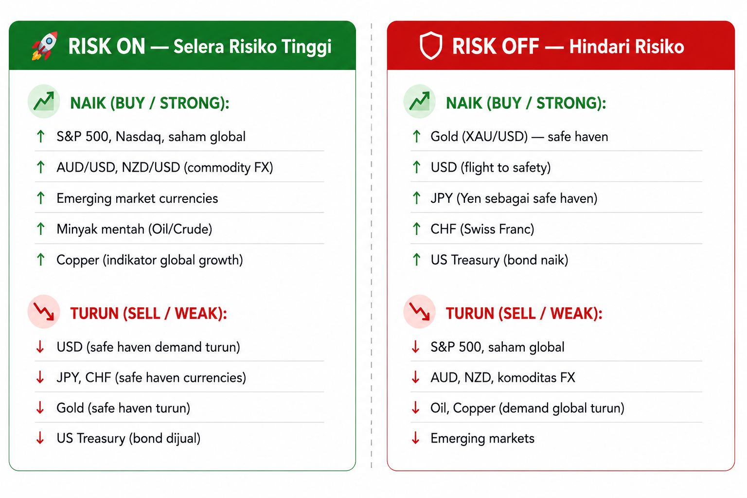 Intermarket Analysis: Cara Membaca DXY, Gold, dan Korelasi Lintas Aset