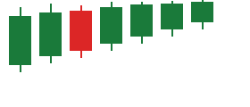 Fondasi Analisis Teknikal Filosofi, Jenis Chart, dan Cara Membaca Candlestick dari Nol