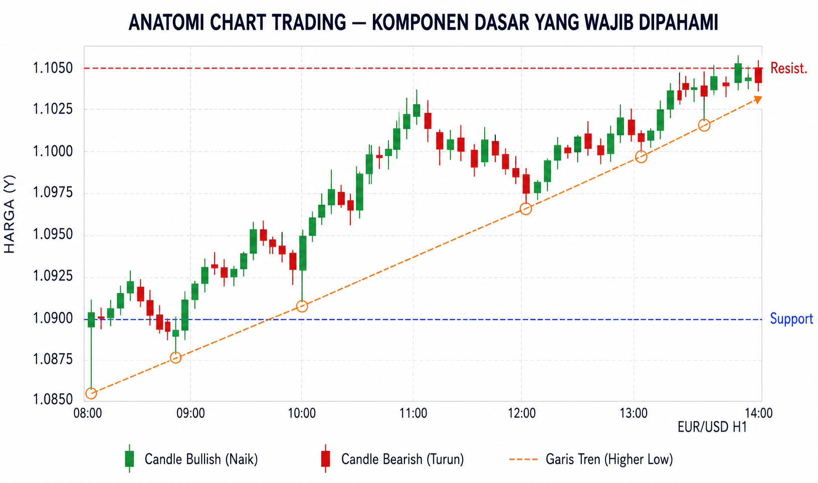 Mengenal Chart Trading dalam Forex: Jenis Grafik dan Cara Analisisnya