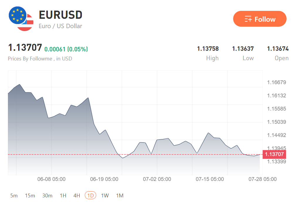 Fed Verdict Looms, Dollar Pauses Before Wednesday