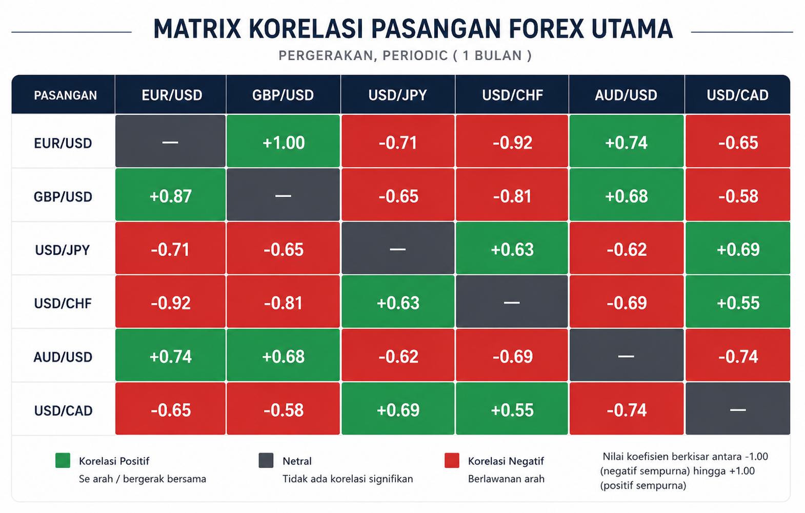 Correlation dalam Trading Forex: Arti Korelasi Positif, Negatif, dan Netral