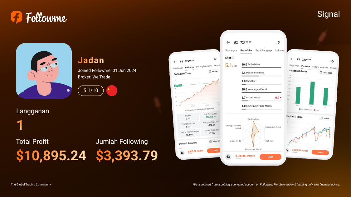 Rahasia Performa Jadan di XAU/USD: 5.791 Trade dan Win Rate 90,84%