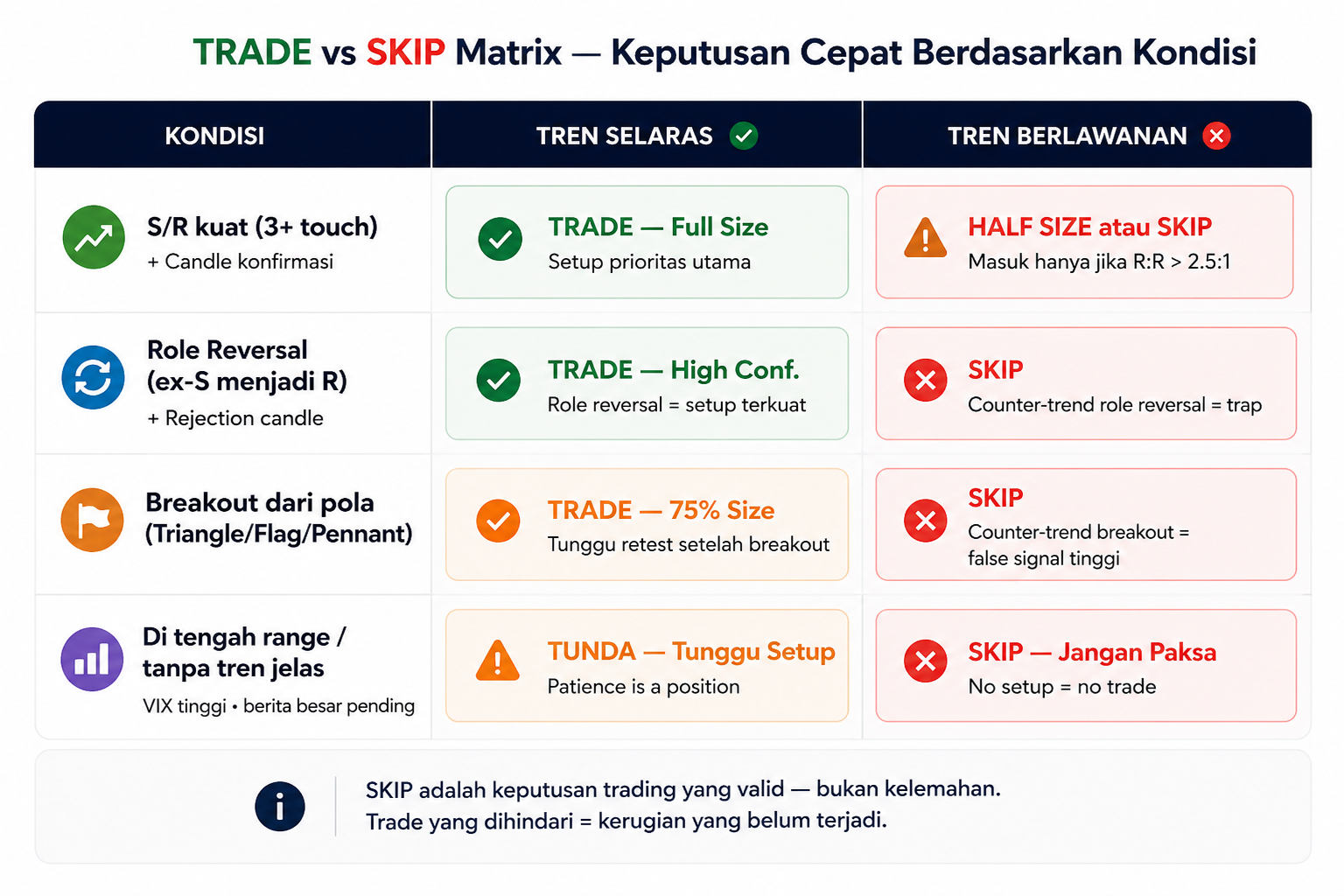 Confluence dan Entry Timing: Cara Menggabungkan Semua Faktor Menjadi Entry Berkualitas Tinggi