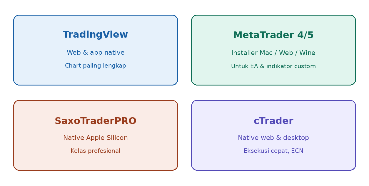 Forex Software for Mac: Panduan Memilih Platform Trading yang Cocok untuk MacBook