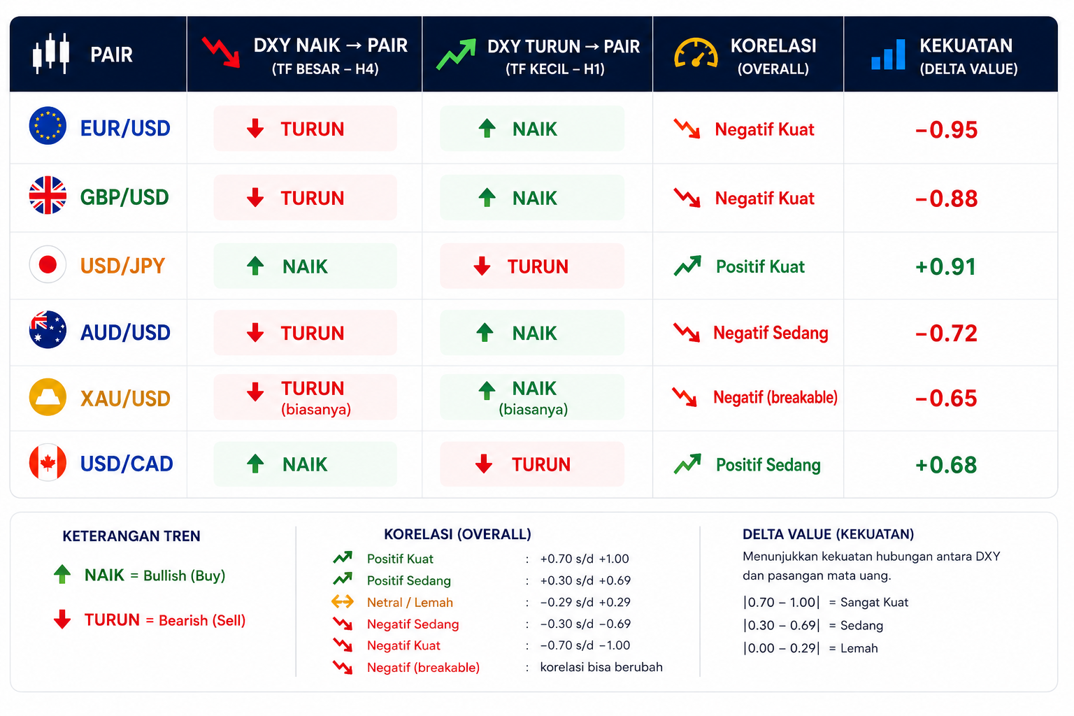 Intermarket Analysis: Cara Membaca DXY, Gold, dan Korelasi Lintas Aset