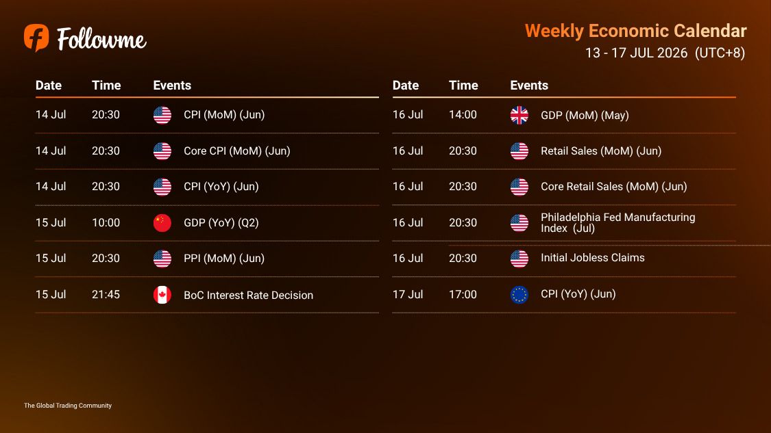 Weekly Economic Calendar: Week of 13 - 17 July 2026