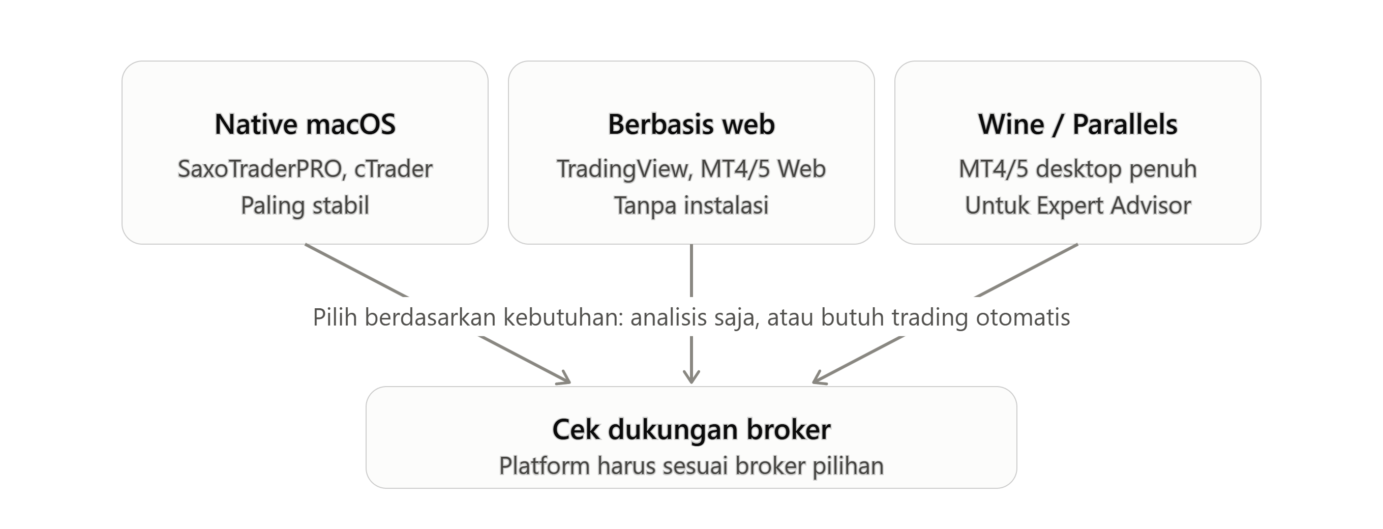 Forex Software for Mac: Panduan Memilih Platform Trading yang Cocok untuk MacBook
