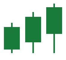 Fondasi Analisis Teknikal Filosofi, Jenis Chart, dan Cara Membaca Candlestick dari Nol