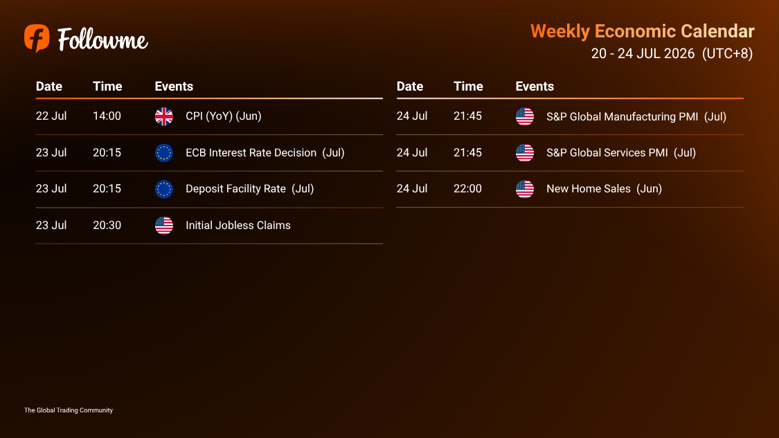 Weekly Economic Calendar: Week of 20 – 24 July 2026