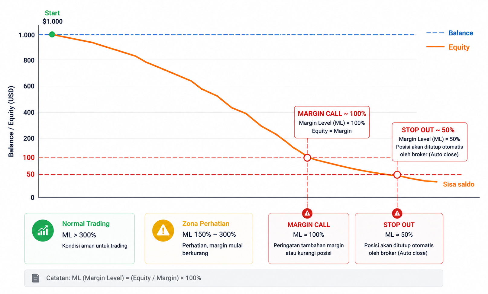 Apa Itu Equity dalam Trading? Cara Kerja & Dampaknya ke Profit Anda
