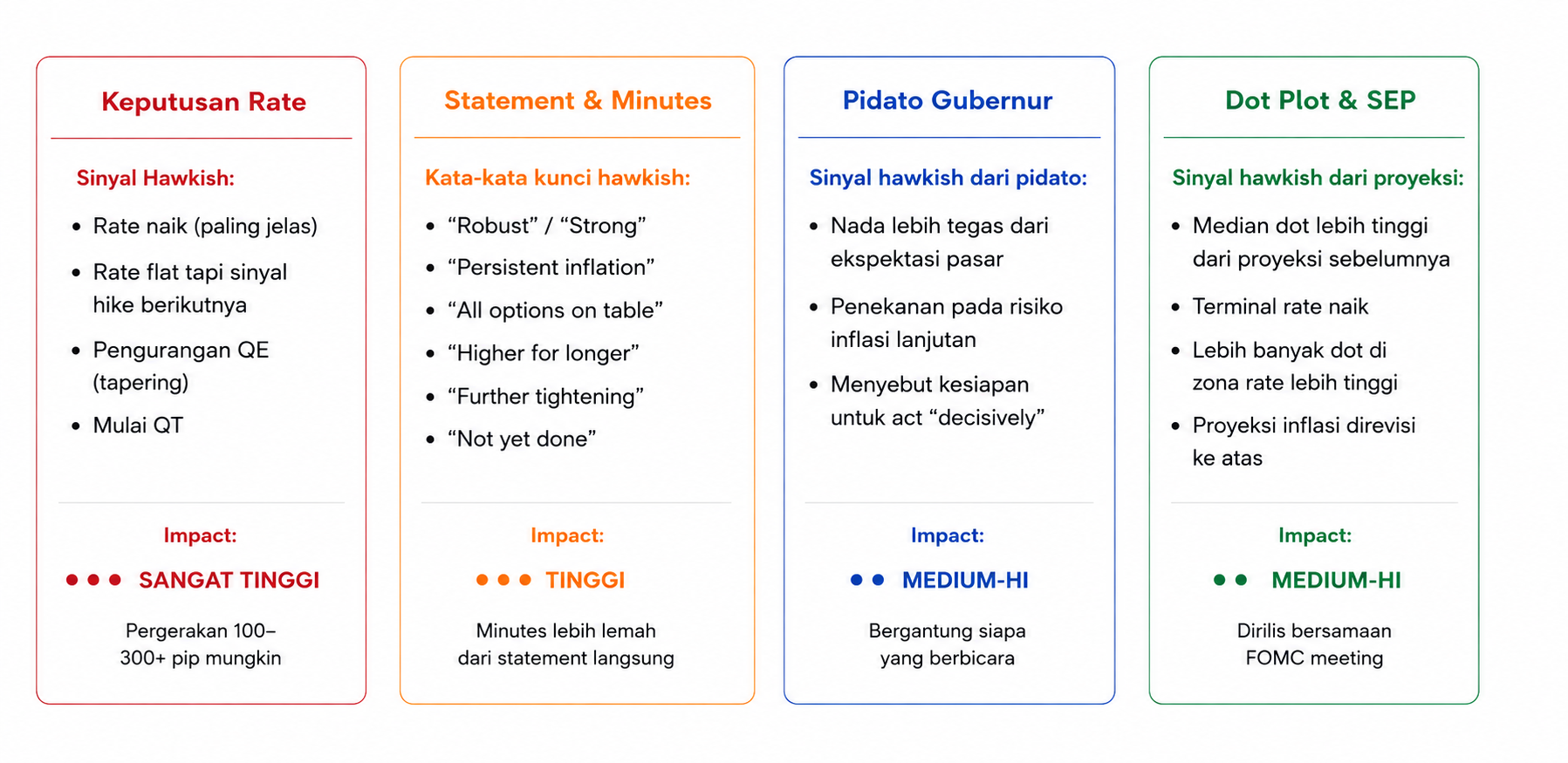 Mengenal Hawkish, Kenapa Kebijakan Bank Sentral Bisa Menggerakkan Pasar Forex?