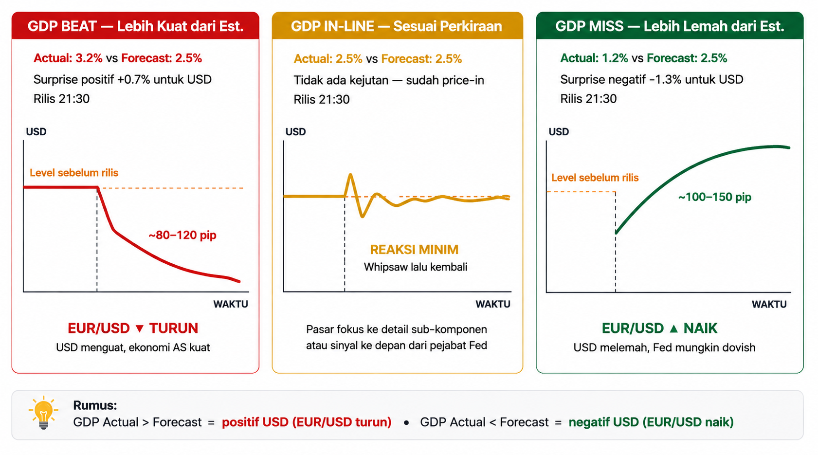 Apa Itu GDP (Gross Domestic Product)? Pengertian, Cara Kerja, dan Dampaknya pada Forex