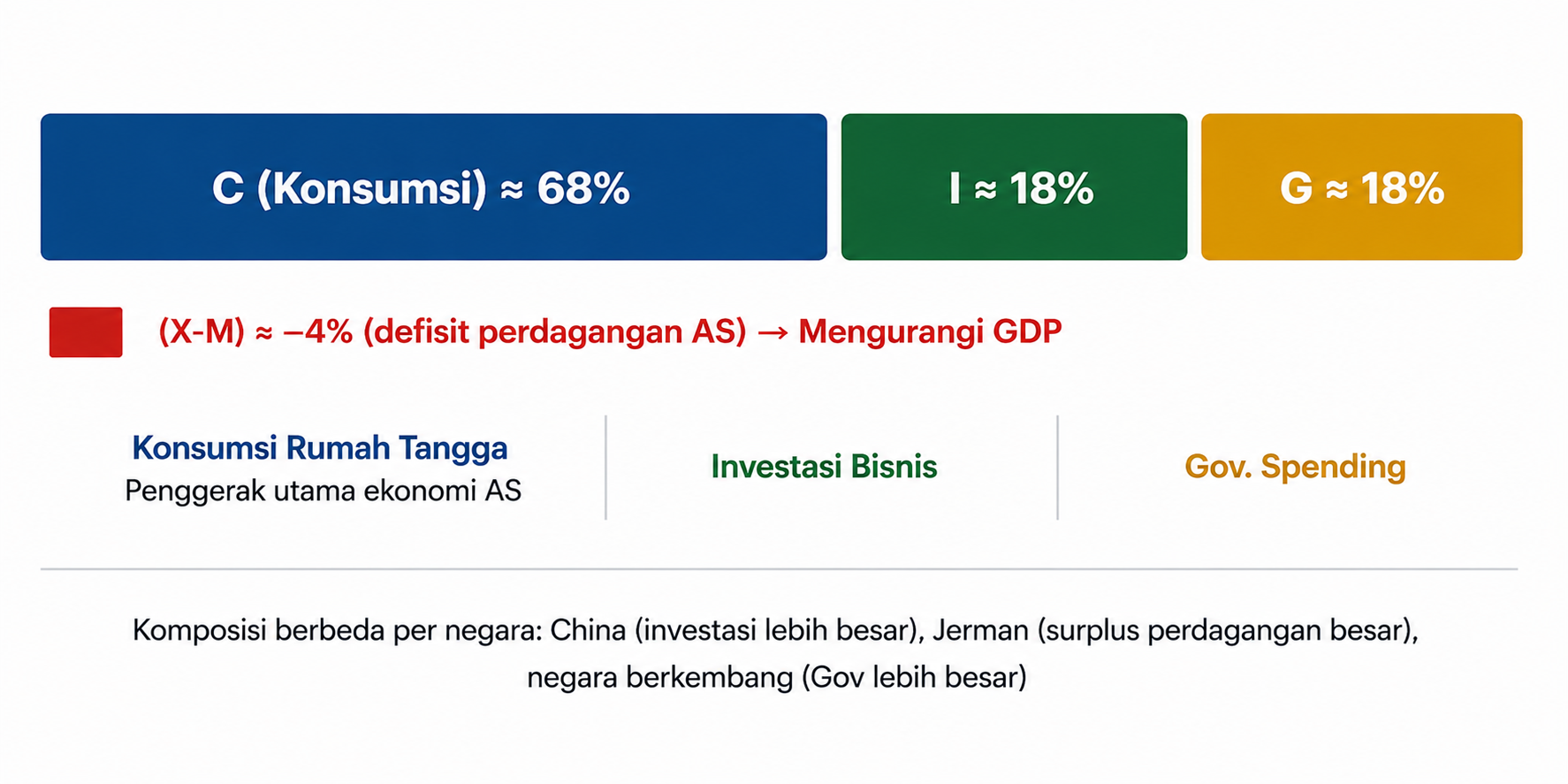 Apa Itu GDP (Gross Domestic Product)? Pengertian, Cara Kerja, dan Dampaknya pada Forex
