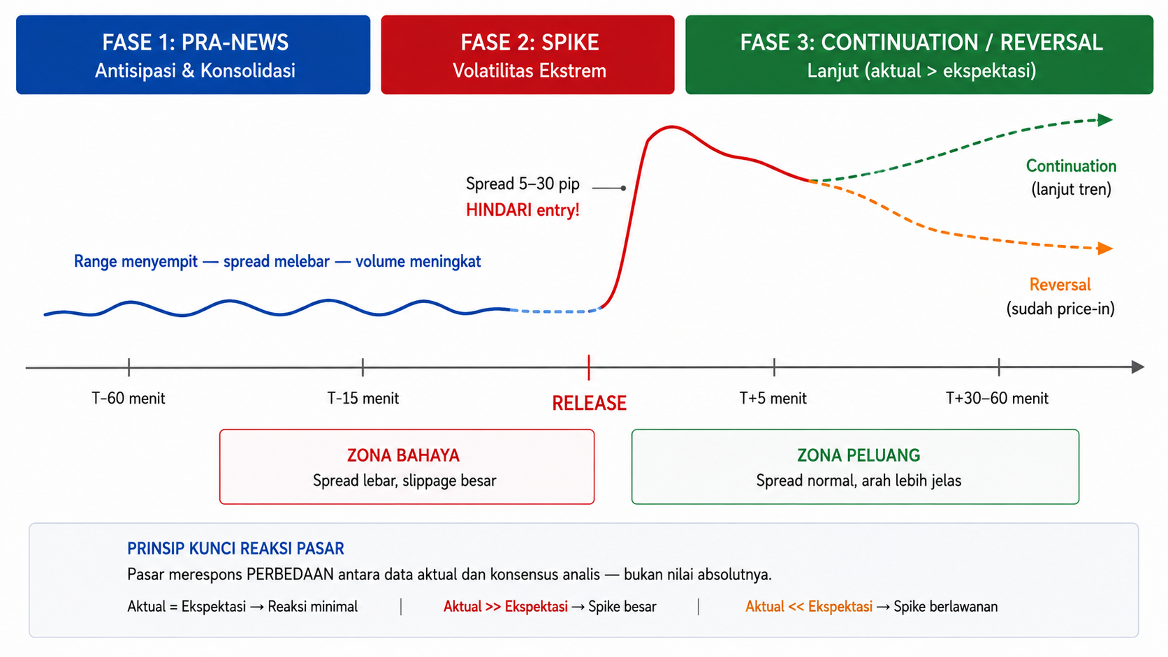 Apa Itu High Impact News dalam Forex? Cara Memanfaatkannya untuk Trading