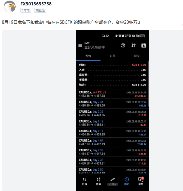 扩散！星桥资本SBCFX疑似跑路！“一秒爆仓+黑屏”数百万元血本无归！