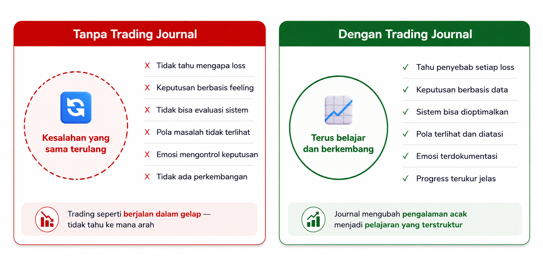 Trading Journal Pemula: Template, Panduan Isi, dan Rutinitas Harian yang Mengubah Trader