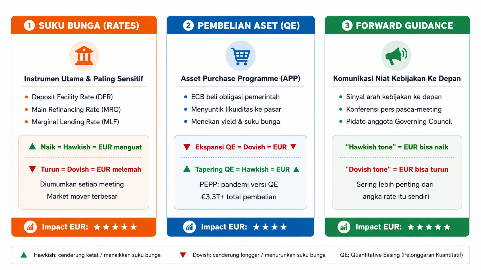 ECB (European Central Bank): Rahasia di Balik Pergerakan EUR/USD yang Wajib Trader Ketahui