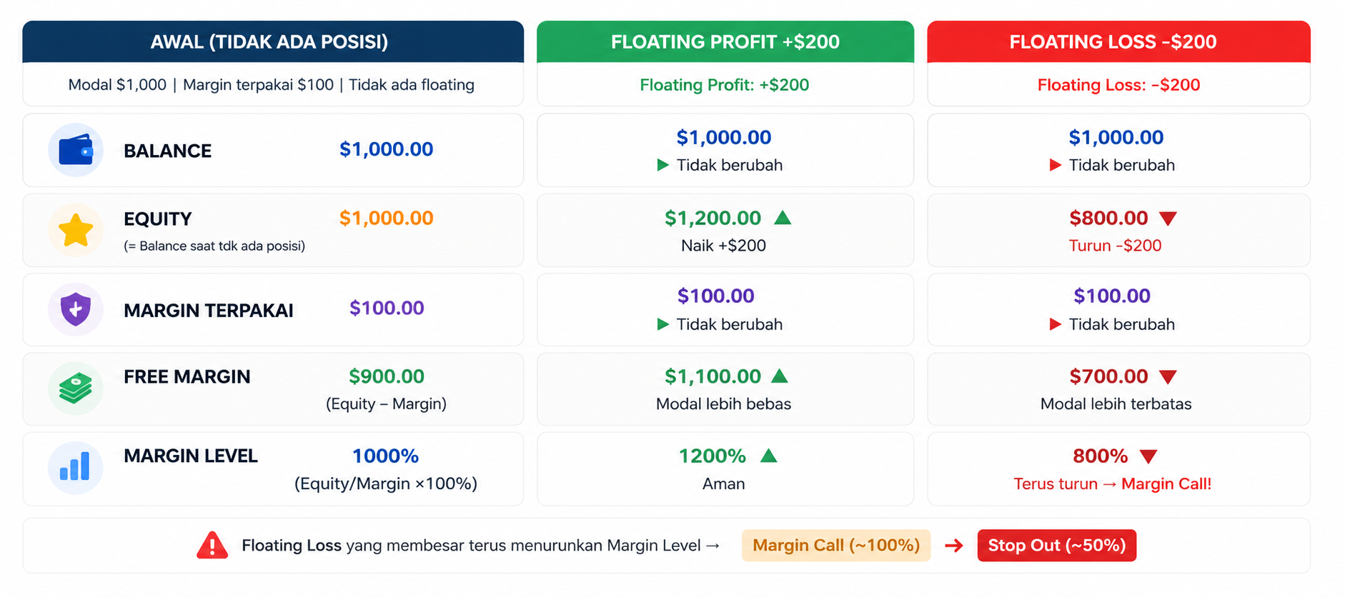 Floating dalam Trading: Arti, Penyebab, dan Cara Menghindari Kerugian Besar