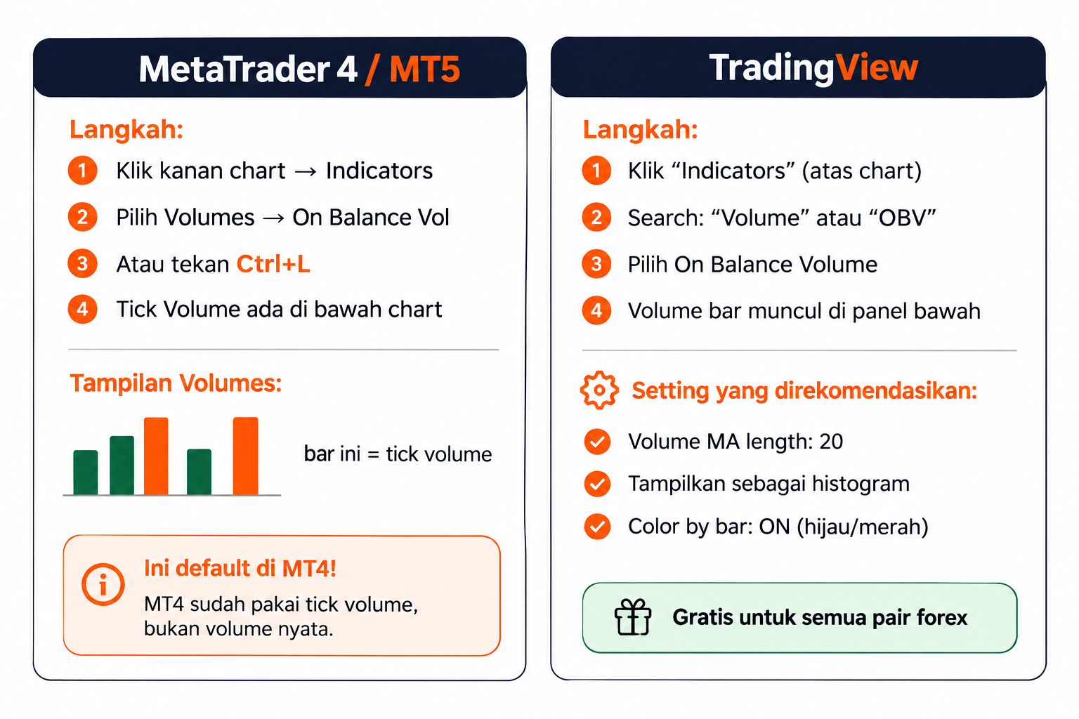 Volume di Forex: Mengapa Berbeda dari Saham dan Cara Menggunakan Tick Volume