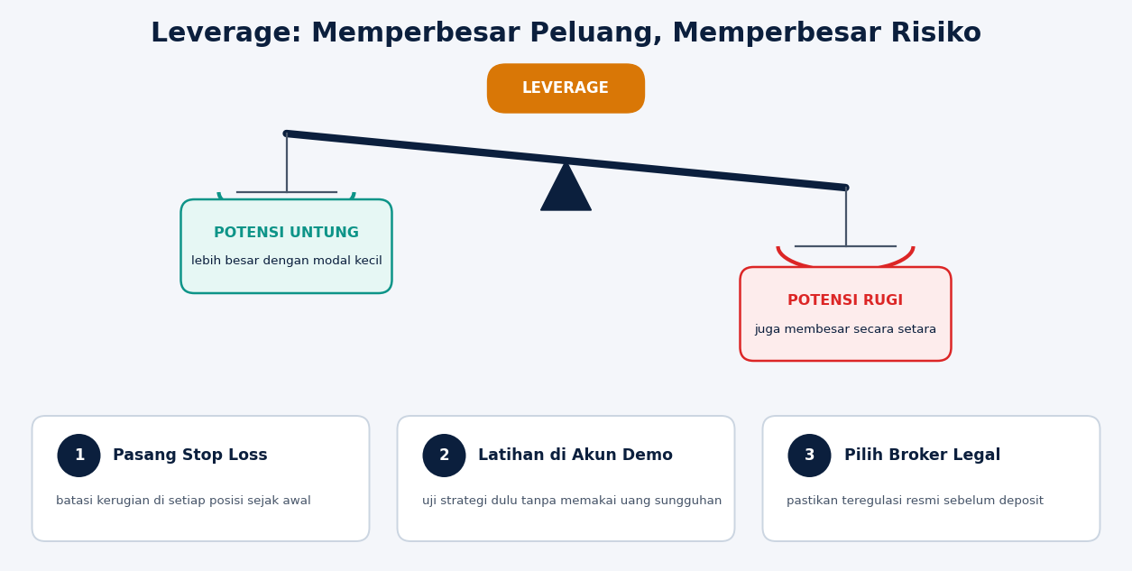 Arti Forex: Pengertian, Cara Kerja, dan Risikonya untuk Pemula