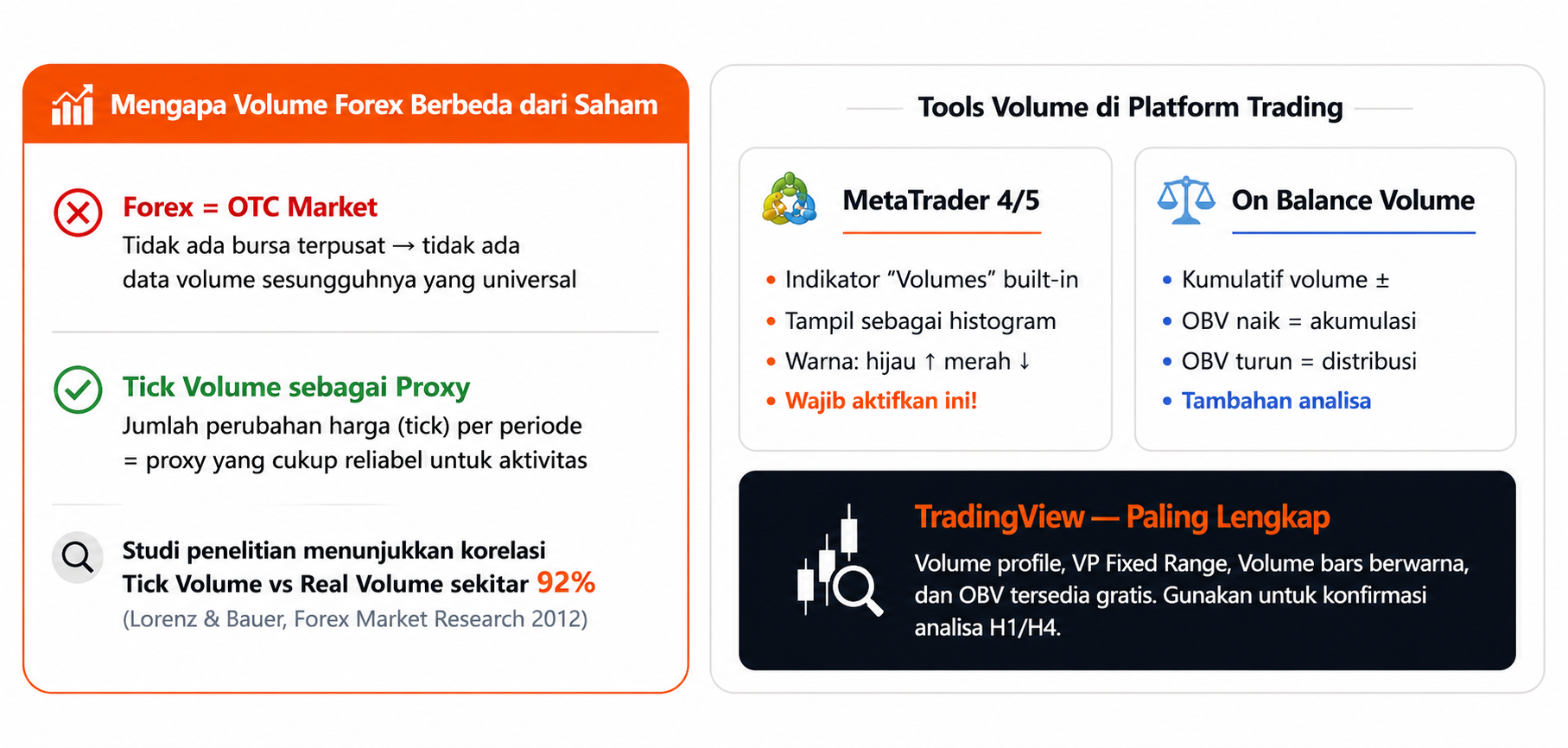 Mengapa Volume Adalah Konfirmator Terpenting dalam Analisis Teknikal yang Sering Diabaikan