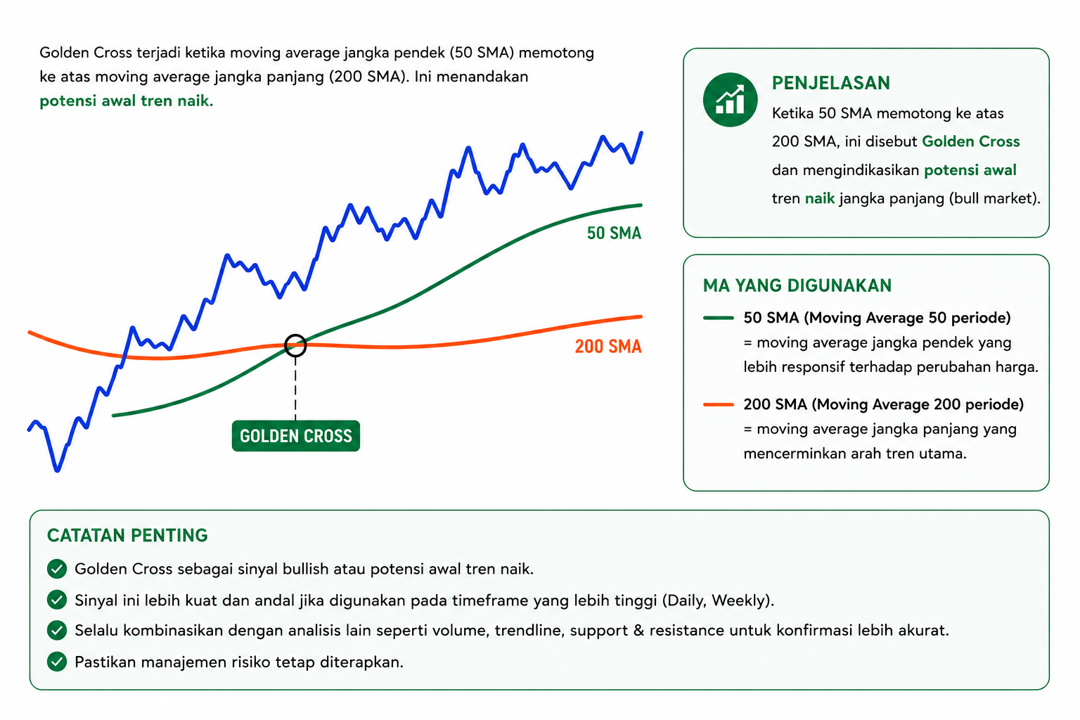 Apa Itu Golden Cross? Cara Membaca Sinyal Bullish yang Sering Dipakai Trader