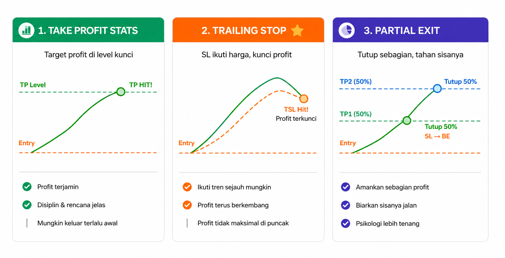 Floating dalam Trading: Arti, Penyebab, dan Cara Menghindari Kerugian Besar