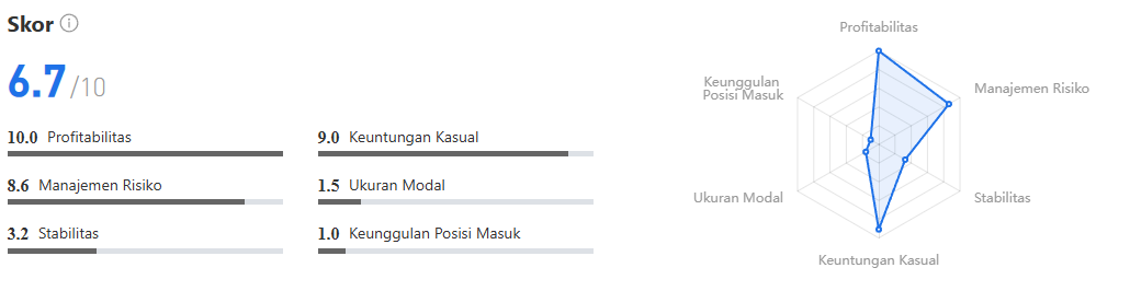 Trading Emas Makin Cuan? Review Performa Trader ini dengan Return 133%