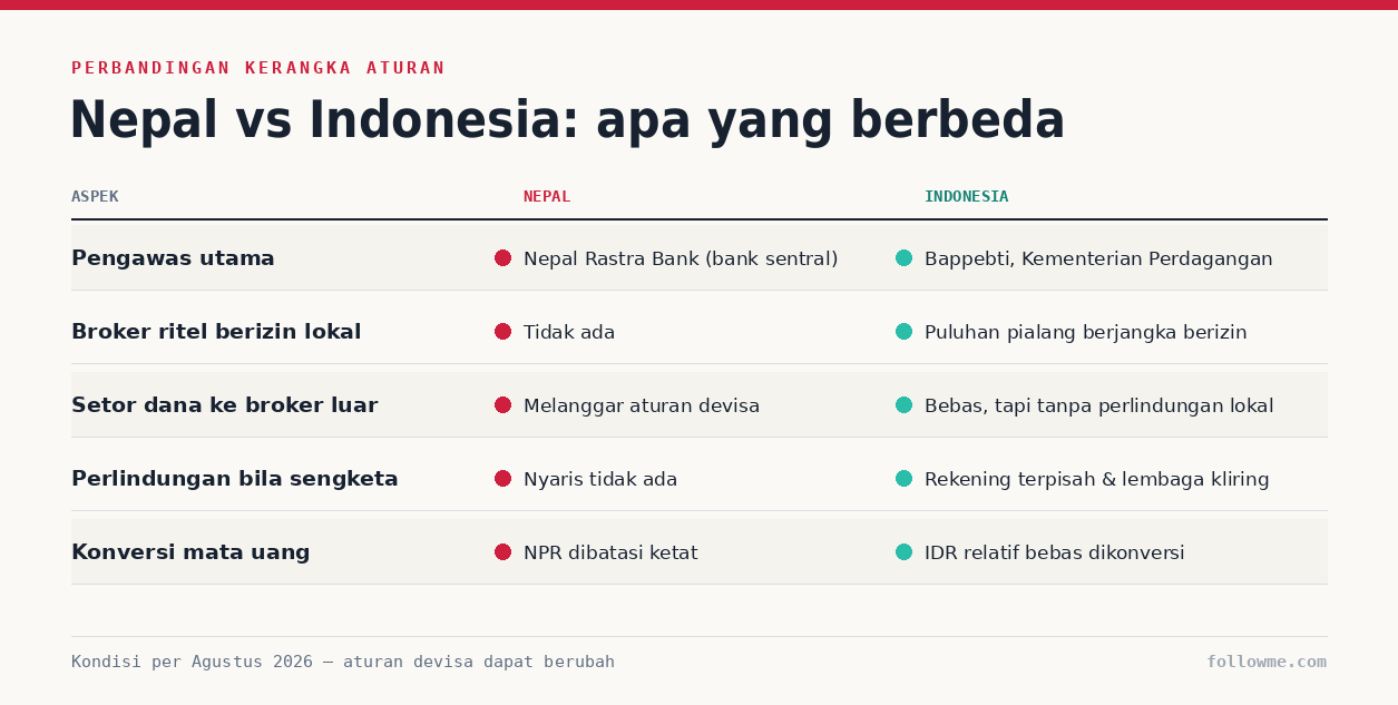 Forex Trading in Nepal: Legal atau Tidak? Ini Kondisi Sebenarnya di 2026