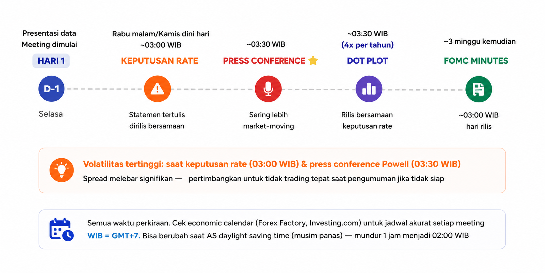 The Fed — Federal Reserve: Definisi, Cara Kerja & Dampaknya pada Pasar Forex