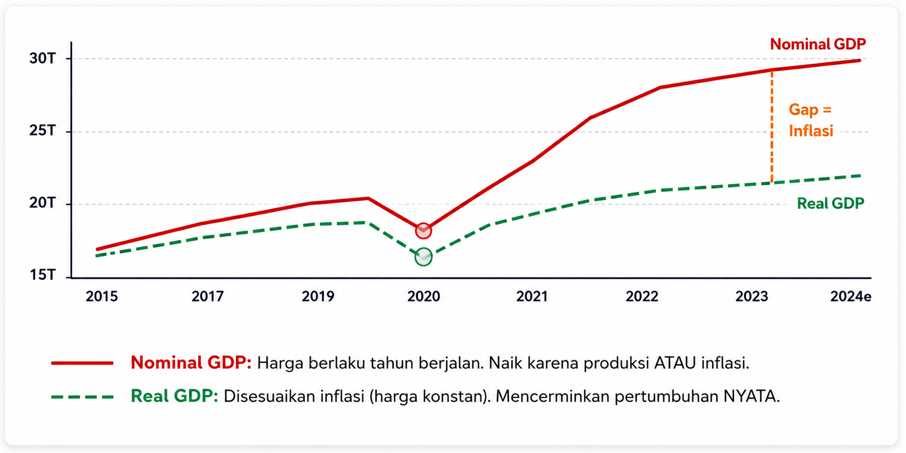 Apa Itu GDP (Gross Domestic Product)? Pengertian, Cara Kerja, dan Dampaknya pada Forex