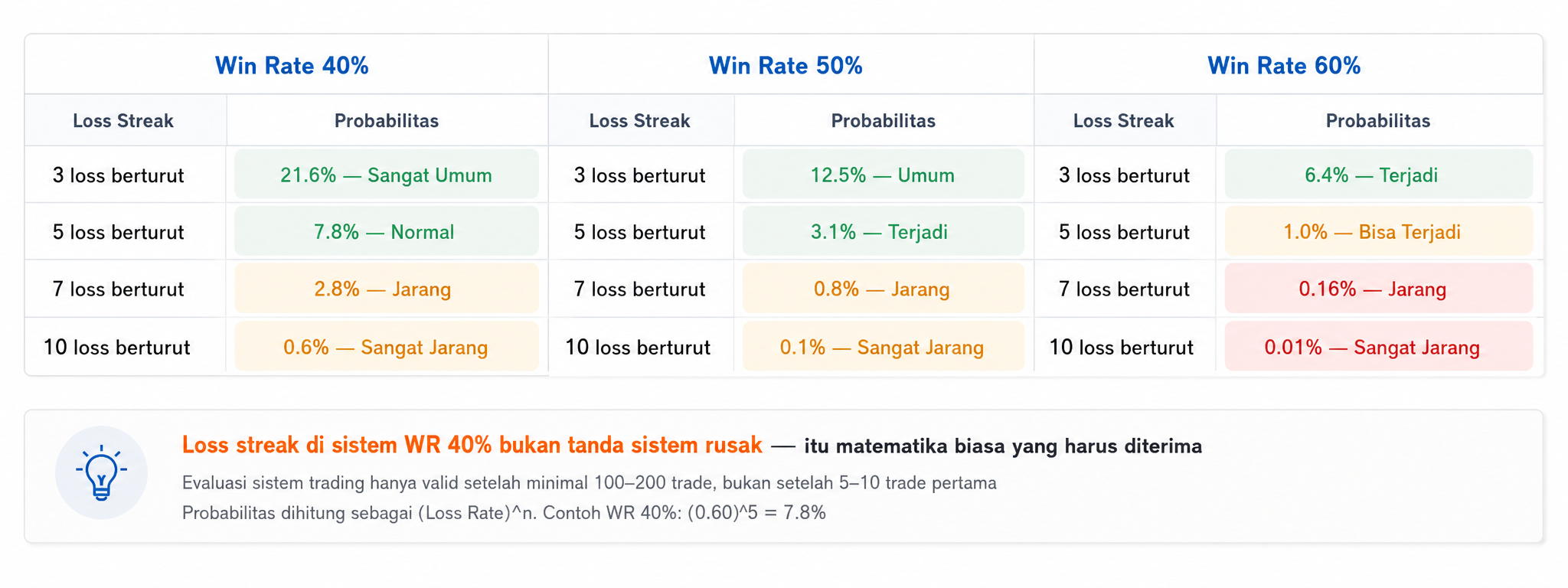 Ekspektasi dalam Trading Forex, Rahasia Trader Profesional Tetap Konsisten