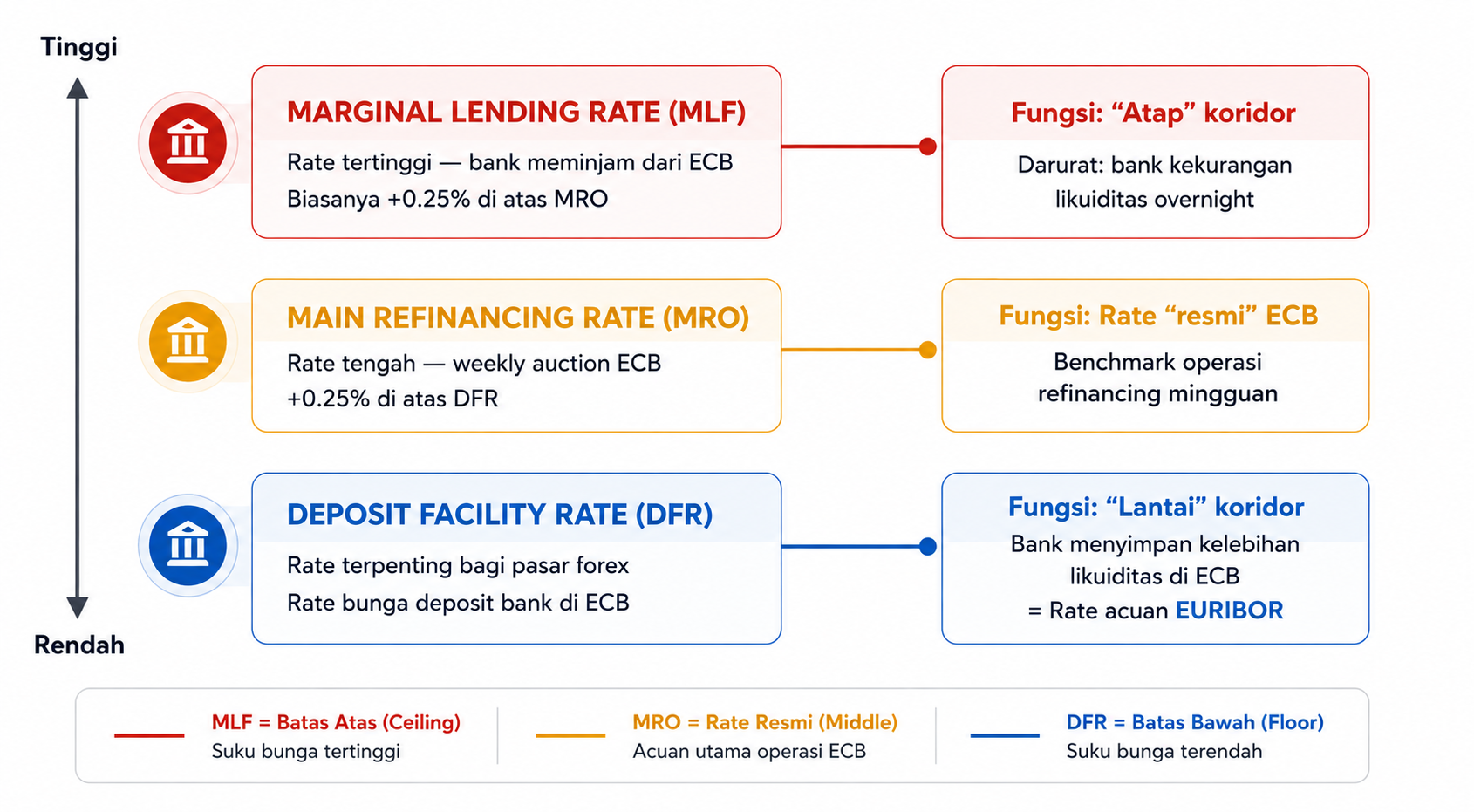 ECB (European Central Bank): Rahasia di Balik Pergerakan EUR/USD yang Wajib Trader Ketahui