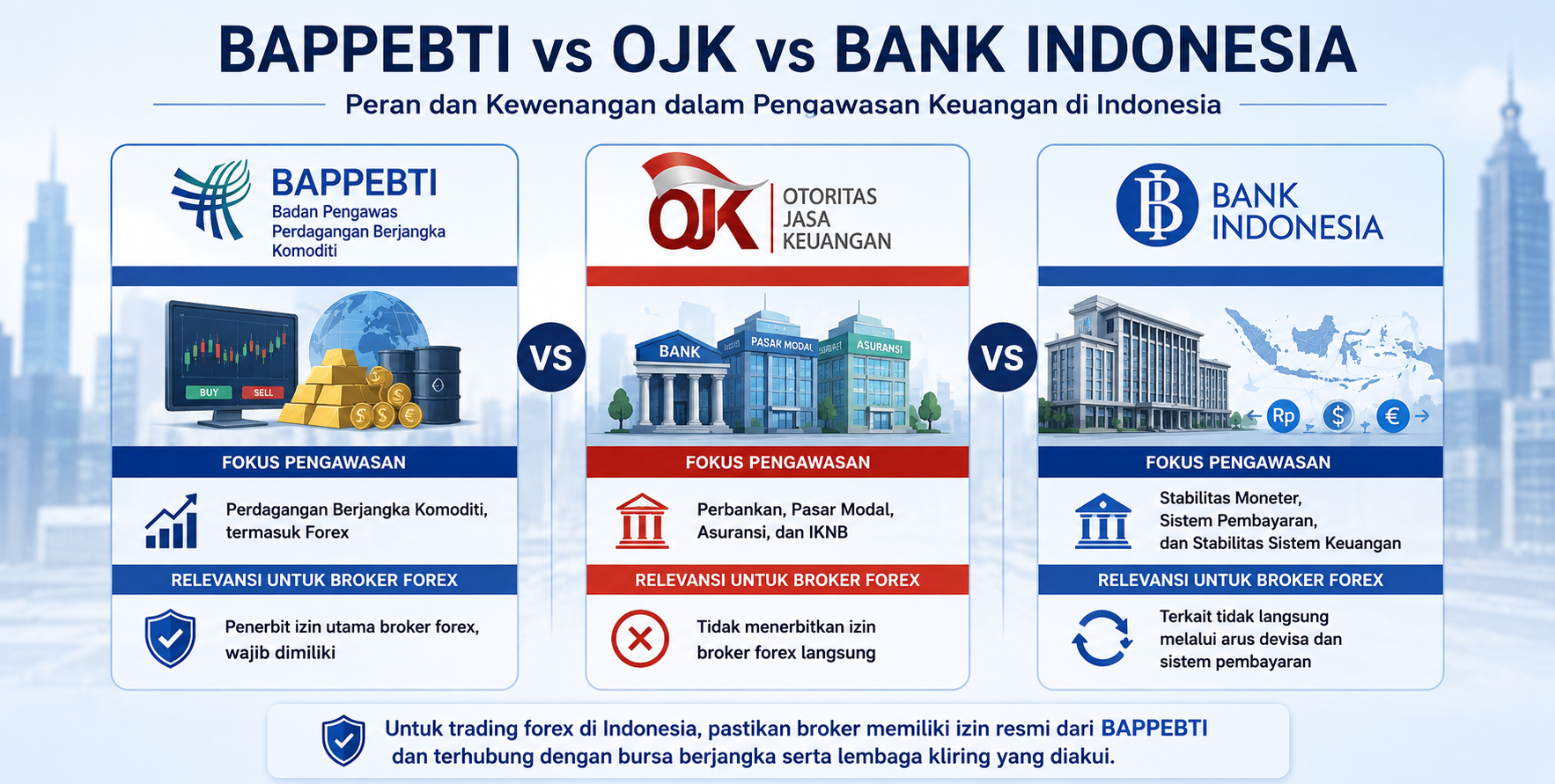 Broker Forex Indonesia OJK: Siapa yang Sebenarnya Mengawasi?