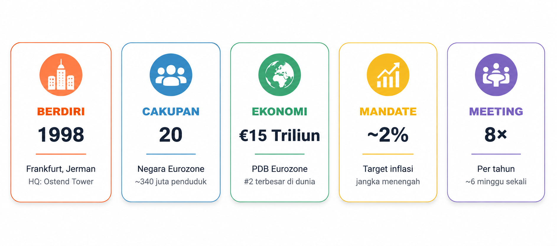 ECB (European Central Bank): Rahasia di Balik Pergerakan EUR/USD yang Wajib Trader Ketahui