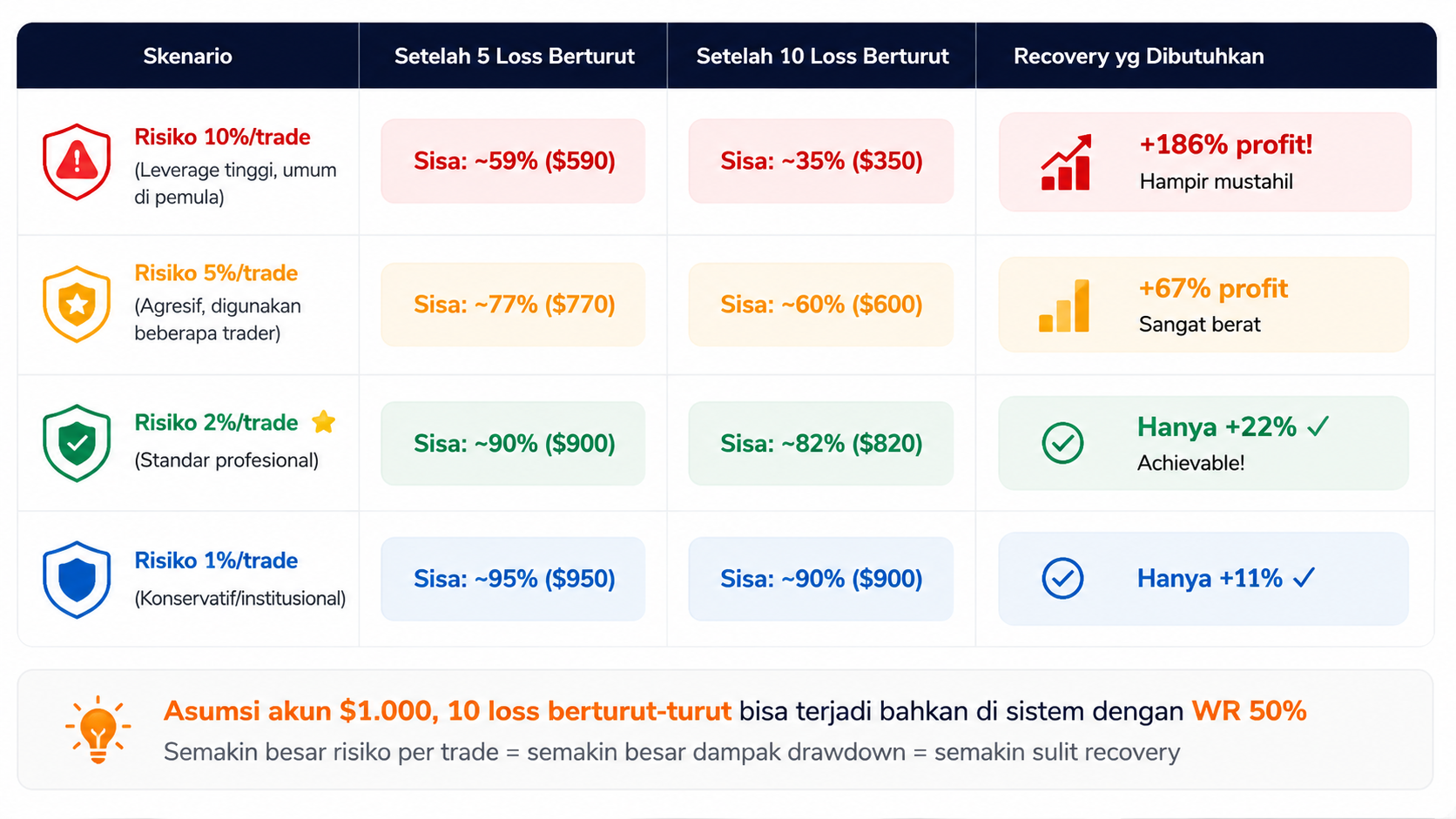 Forex Itu Apa? Ini Alasan Jutaan Trader Memilih Pasar Forex