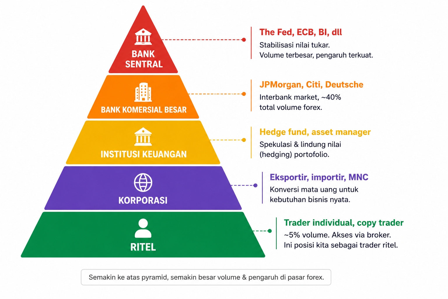 Forex Itu Apa? Ini Alasan Jutaan Trader Memilih Pasar Forex