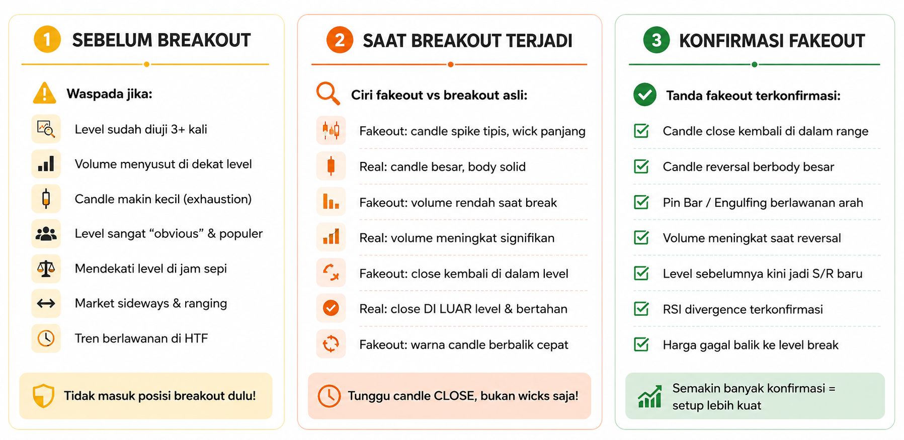 Fakeout: Cara Mengenali Breakout Palsu dan Strategi Entry yang Tepat