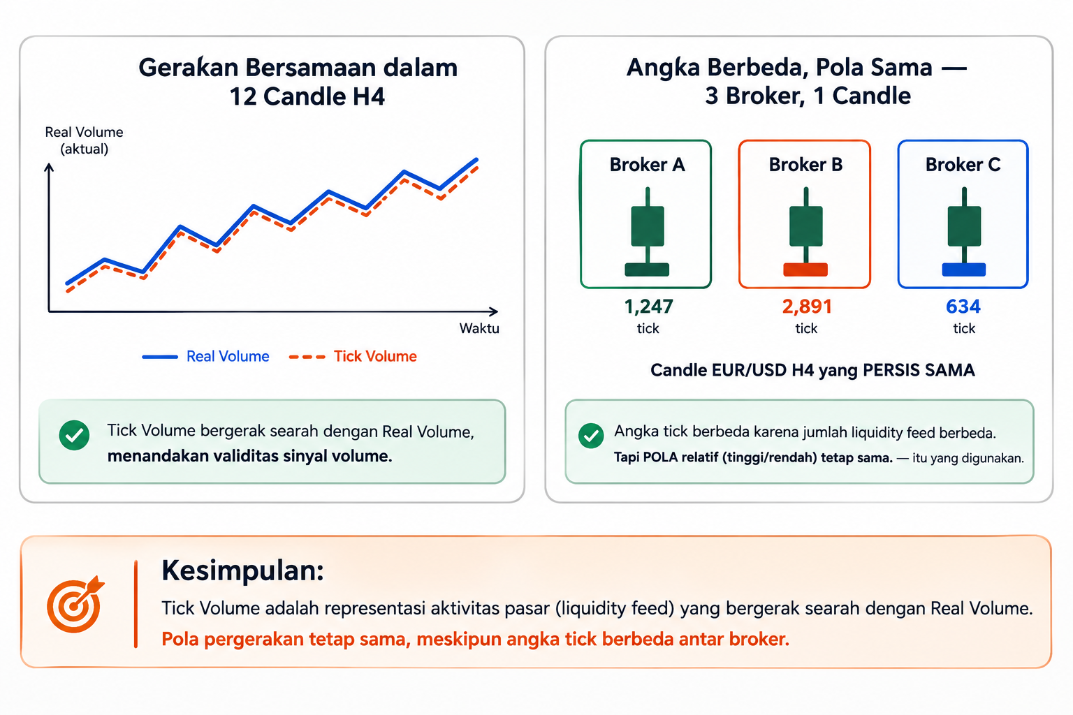 Volume di Forex: Mengapa Berbeda dari Saham dan Cara Menggunakan Tick Volume