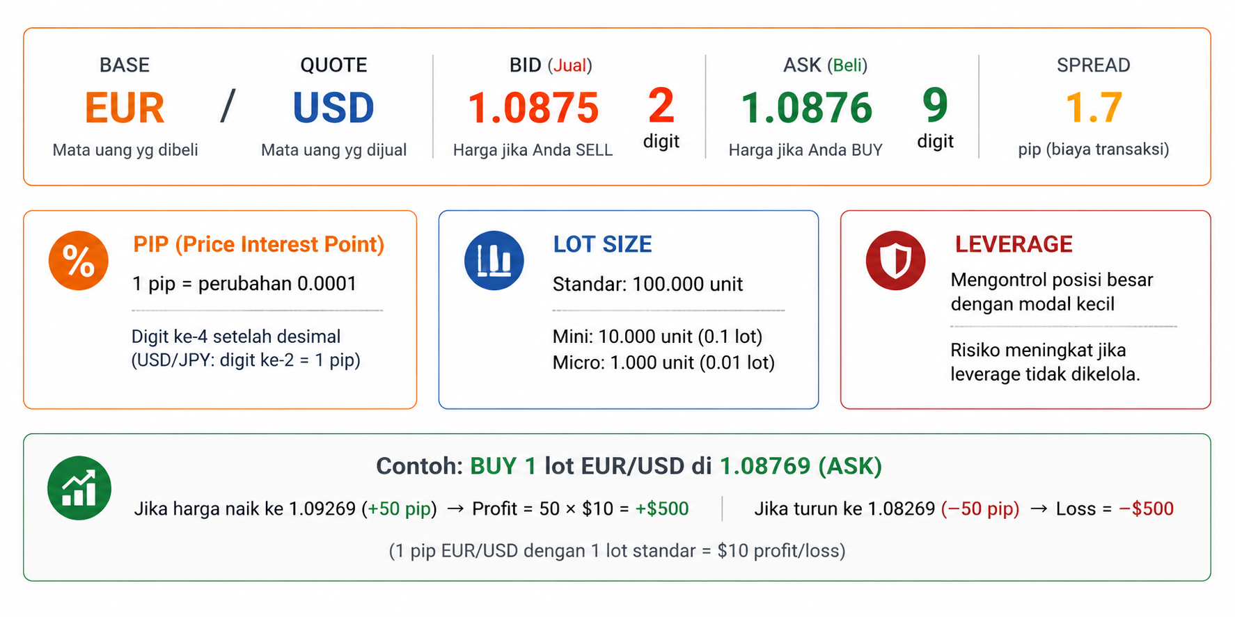 Forex Itu Apa? Ini Alasan Jutaan Trader Memilih Pasar Forex