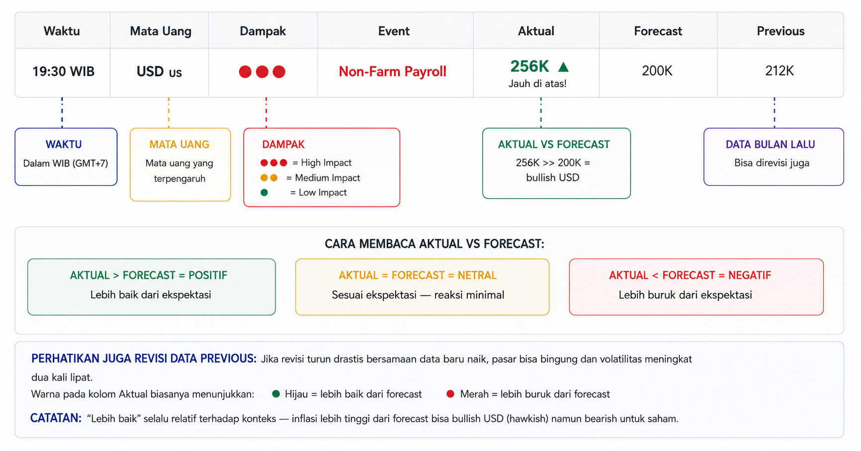 Apa Itu High Impact News dalam Forex? Cara Memanfaatkannya untuk Trading