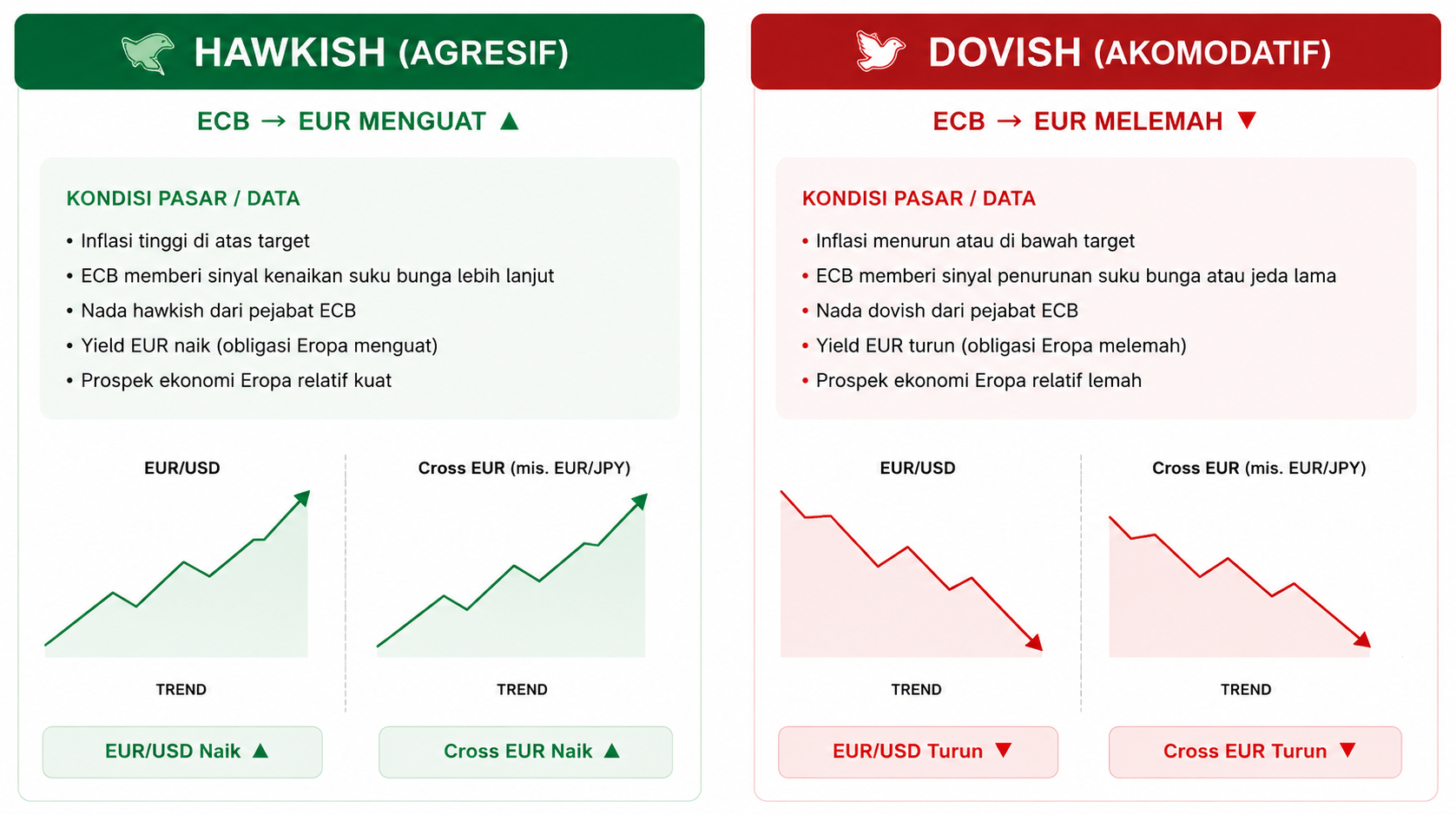 ECB (European Central Bank): Rahasia di Balik Pergerakan EUR/USD yang Wajib Trader Ketahui