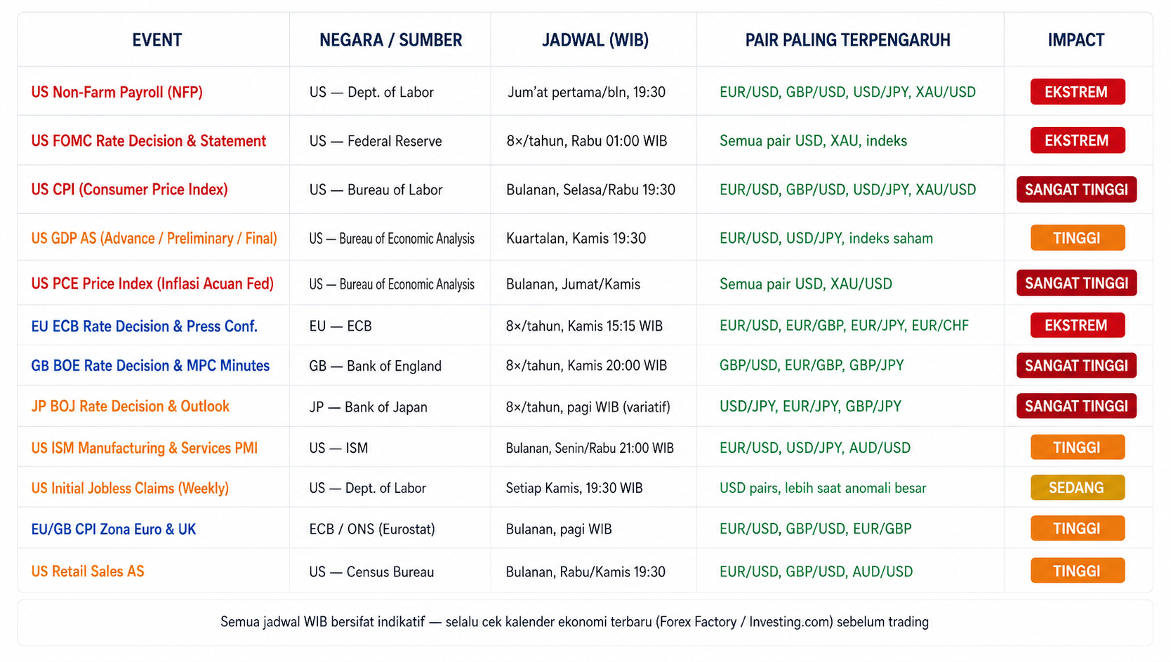 Apa Itu High Impact News dalam Forex? Cara Memanfaatkannya untuk Trading