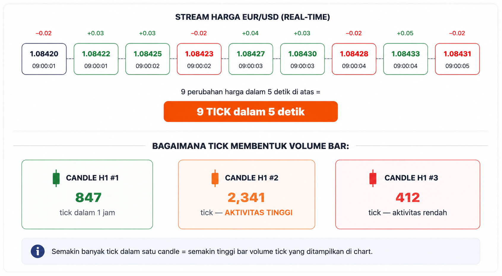 Volume di Forex: Mengapa Berbeda dari Saham dan Cara Menggunakan Tick Volume