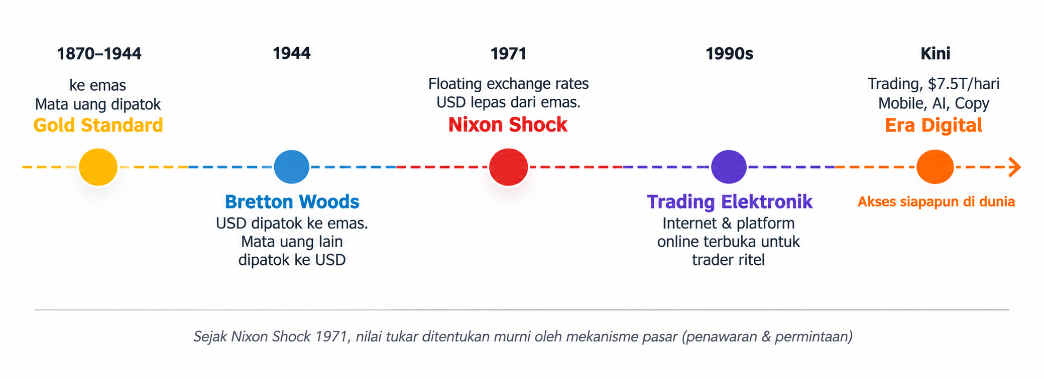 Forex Itu Apa? Ini Alasan Jutaan Trader Memilih Pasar Forex