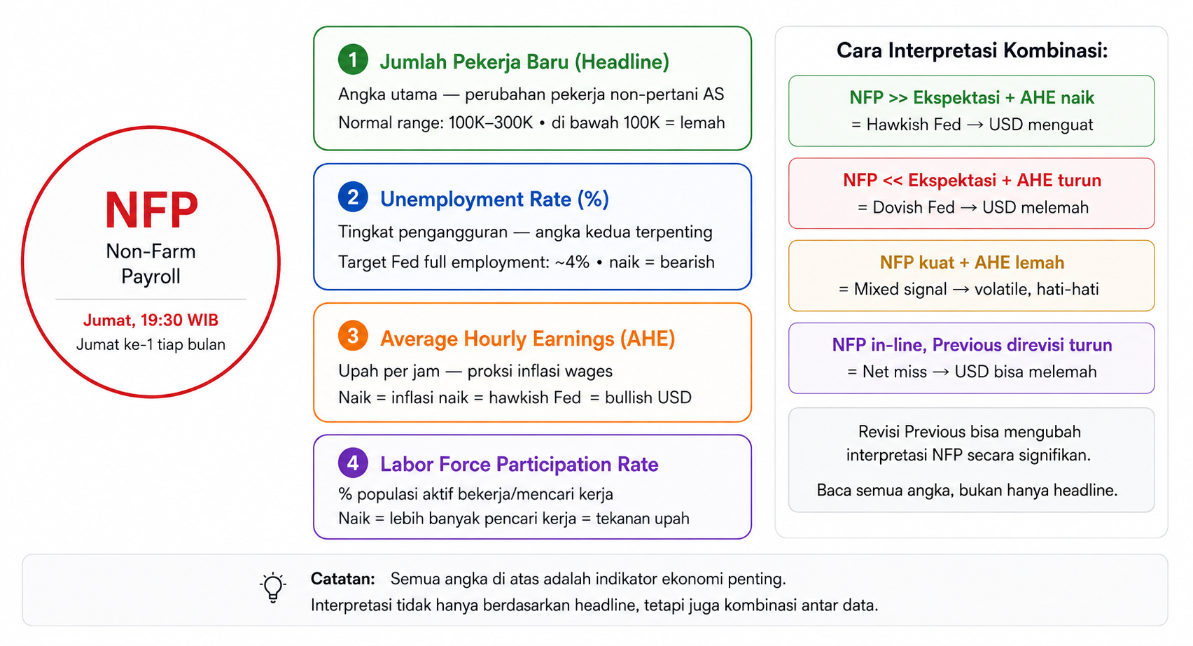 Apa Itu High Impact News dalam Forex? Cara Memanfaatkannya untuk Trading